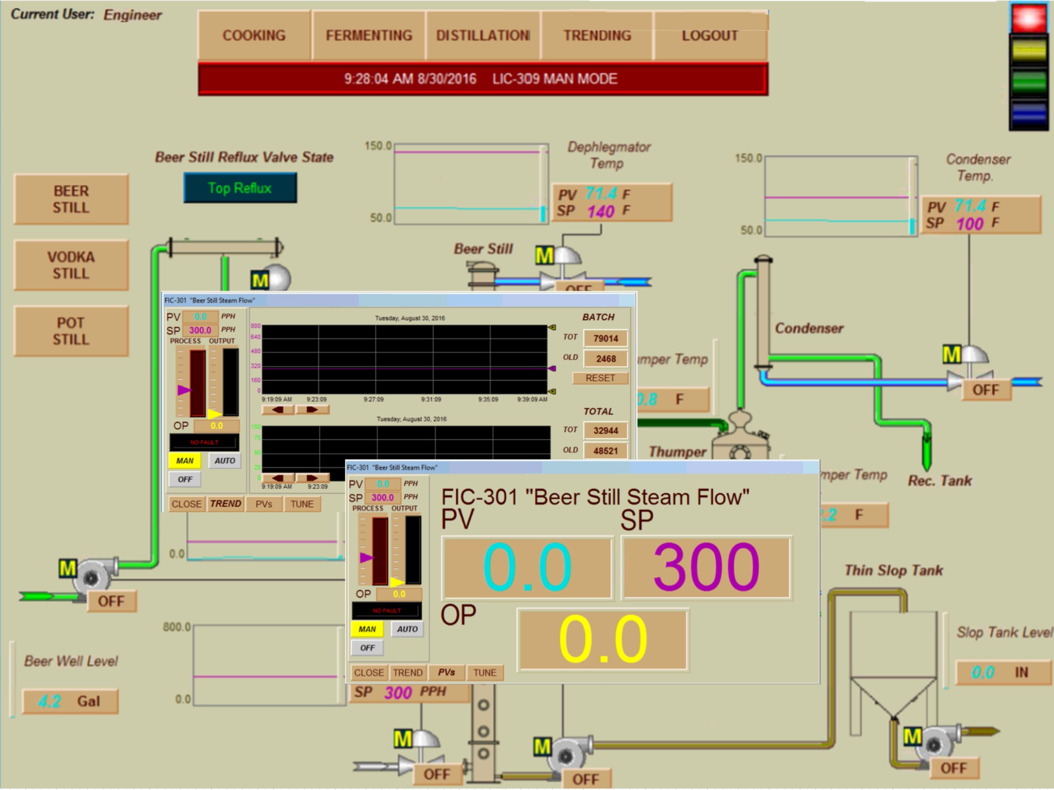 Distillery HDMI Displays.